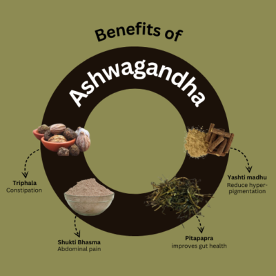 Ashwagandha Capsules - Image 3
