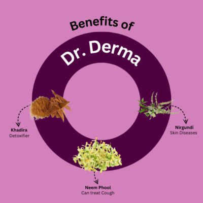 Dr. Derma Cure Skin Capsules - Image 3