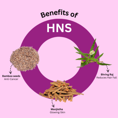 Shatayushi HNS Capsules - Image 3