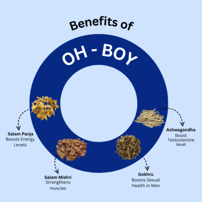 Oh-Boy – Boost Male Fertility - Image 2