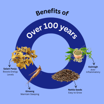 Over 100 Years Capsules - Image 3