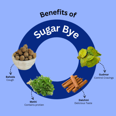 Sugar Bye Capsules - Image 2