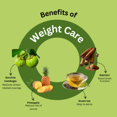 Weight Care Capsules - Image 3