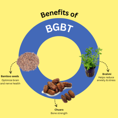 BGBT Syrup - Image 4
