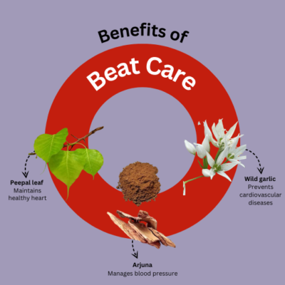 Beat Care Syrup - Image 3