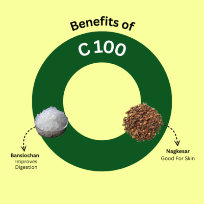 C100 Gyne Capsules - Image 3