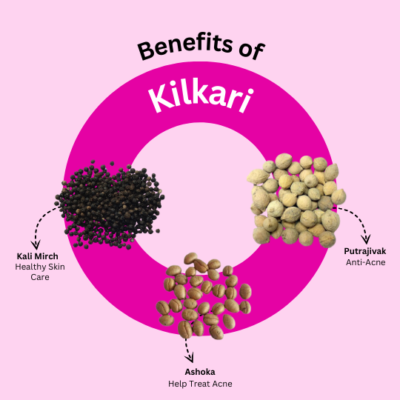 Kilkari Capsules - Image 3