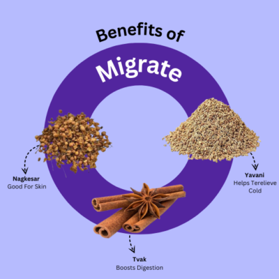 Migrate Capsules - Image 3