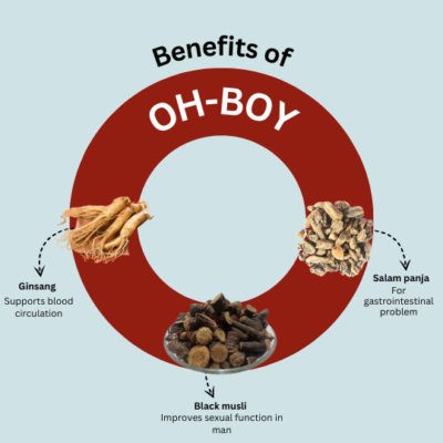 Oh-Boy Syrups - Image 3