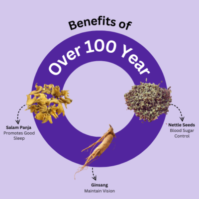 Over 100 Years Syrups - Image 3