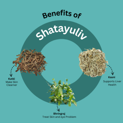 Shatayuliv Capsules - Image 3
