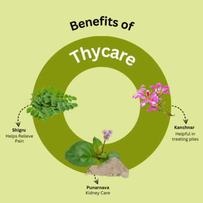 Thycare Capsules - Image 3