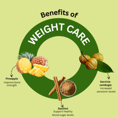 Weight Care Syrups - Image 3
